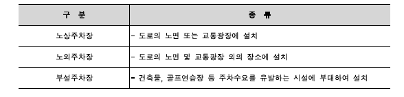 환승주차장의 종류