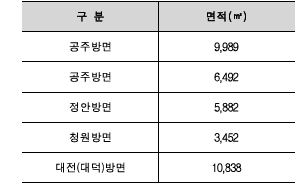 환승주차장 시설계획