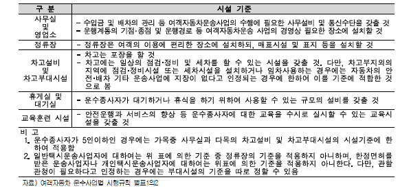 여객자동차운수사업법 차고지 부대시설 기준