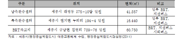 터미널 및 차고지 설치계획