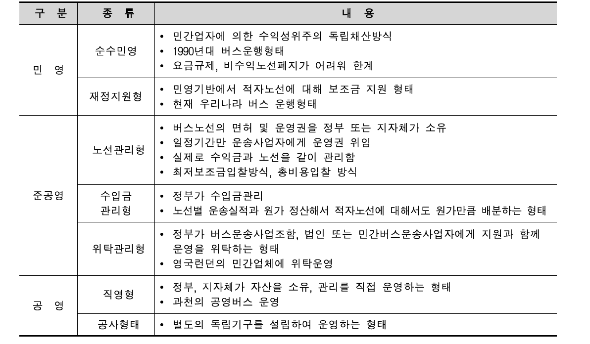 버스운영체계 유형별 특징