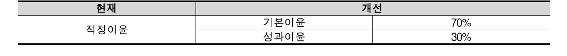 세종시 시내버스 이윤 체계 개선(안)