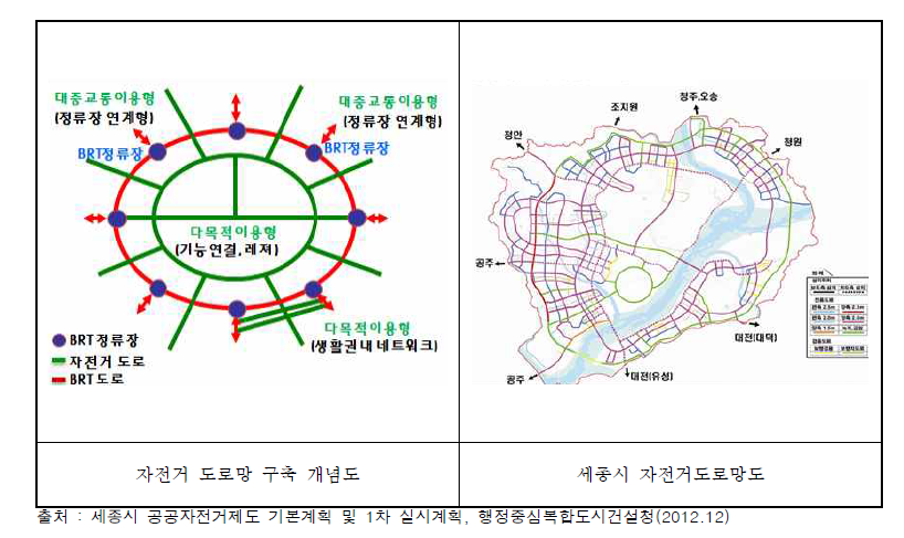 세종시 자전거 도로 계획