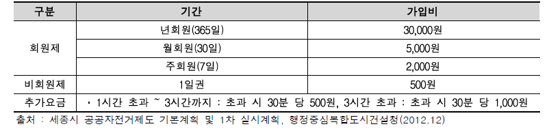 요금체계