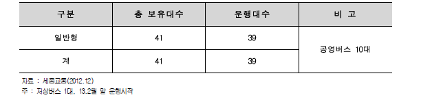 세종교통 차량 보유대수 현황