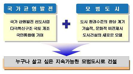 행정중심복합도시 건설기본계획의 정책목표