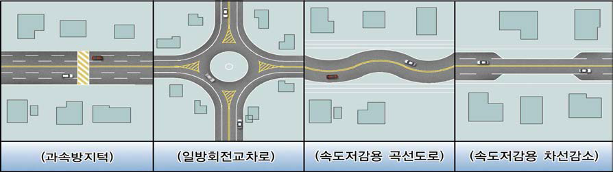 교통정온화기법 예시도