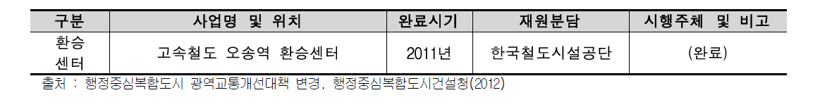 환승시설부문 개선대책