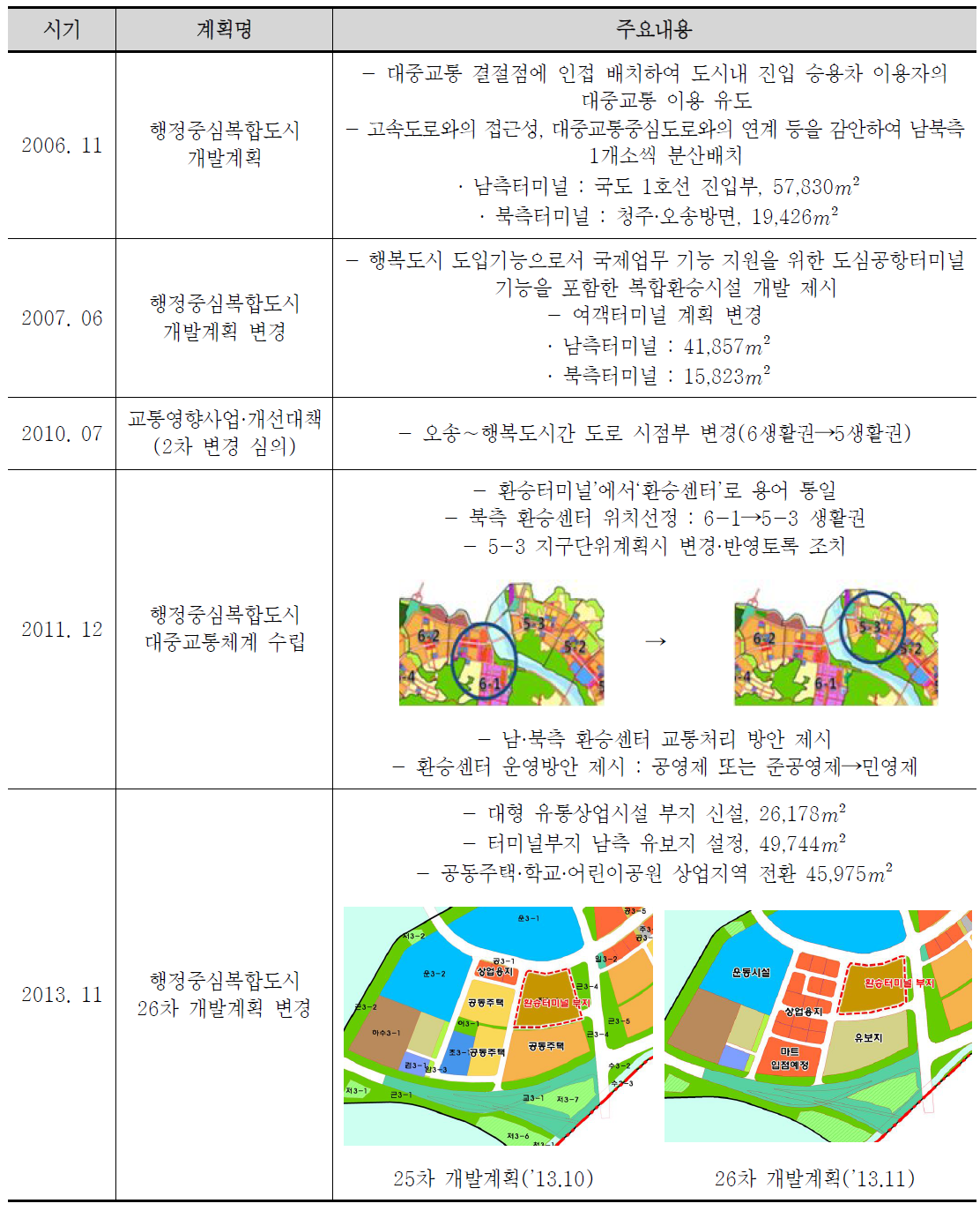 관련계획상 환승터미널 입지계획