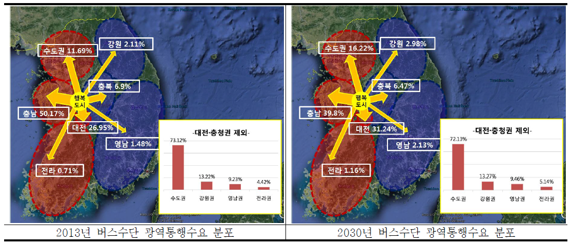 행복도시 버스수단 광역통행수요 분포