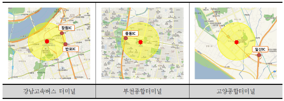 주요 고속터미널 반경 1km내 고속도로IC