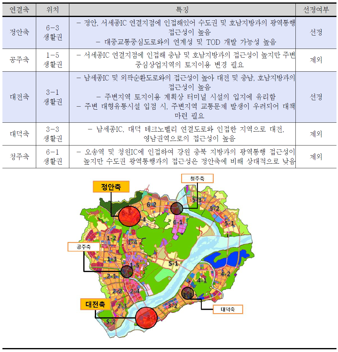 대중교통중심도로상 입지가능 후보지 설정 결과