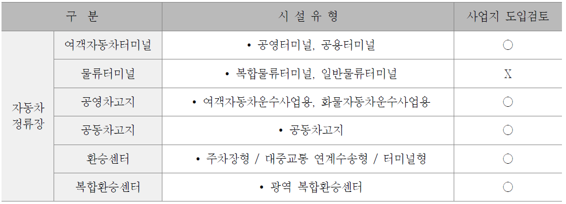 자동차정류장 설치가능 시설