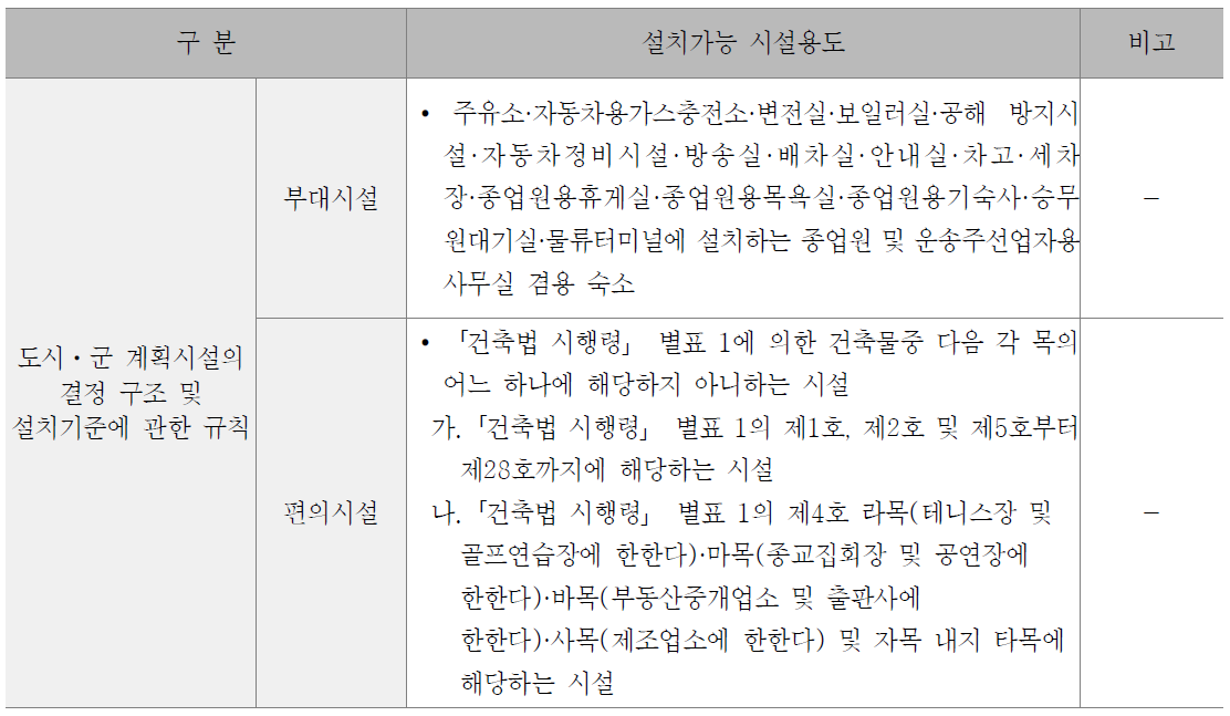 자동차 정류장 내 설치가능 시설용도