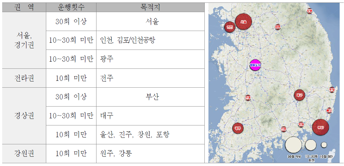 장래 행복도시 복합환승센터 고속버스 유치노선(안)