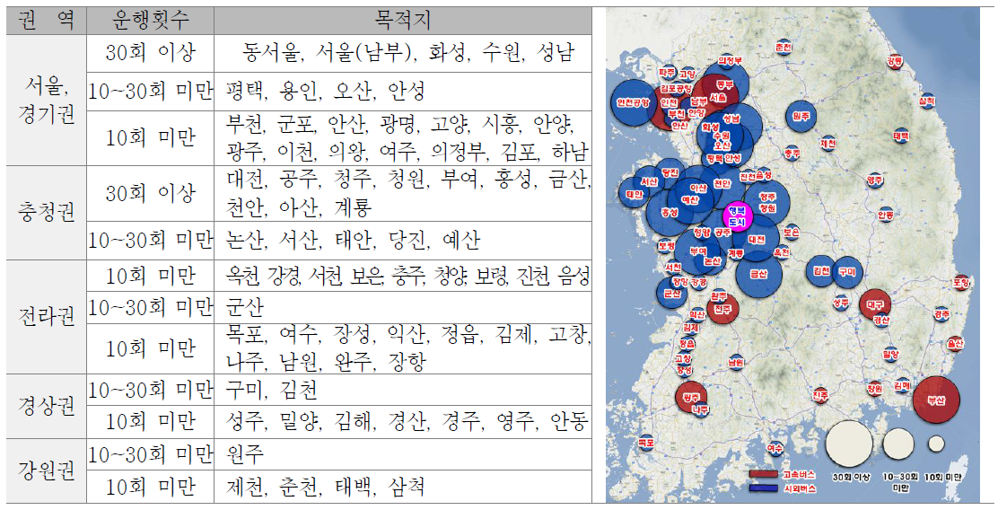 장래 행복도시 복합환승센터 시외버스 유치노선(안)