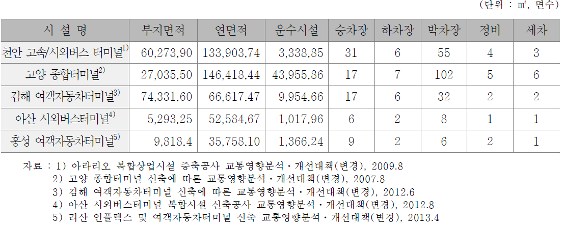 유사사례 분석