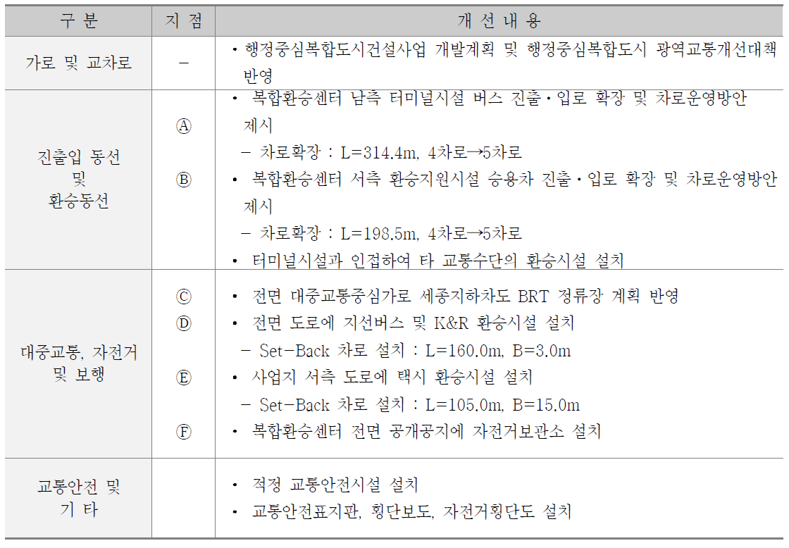 교통개선대책