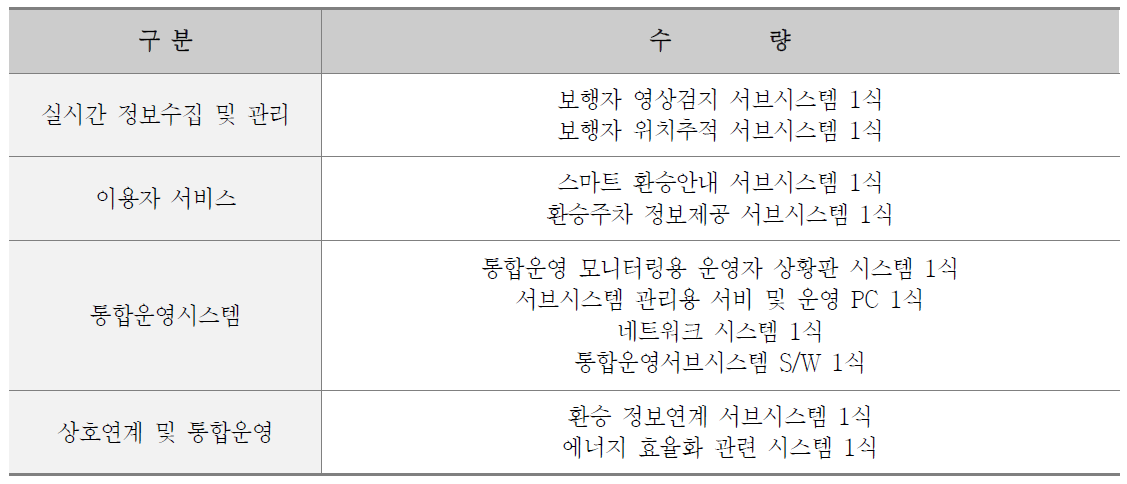 정보제공시설 구성