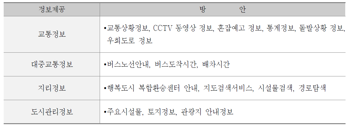 기본정보제공시스템 제공정보