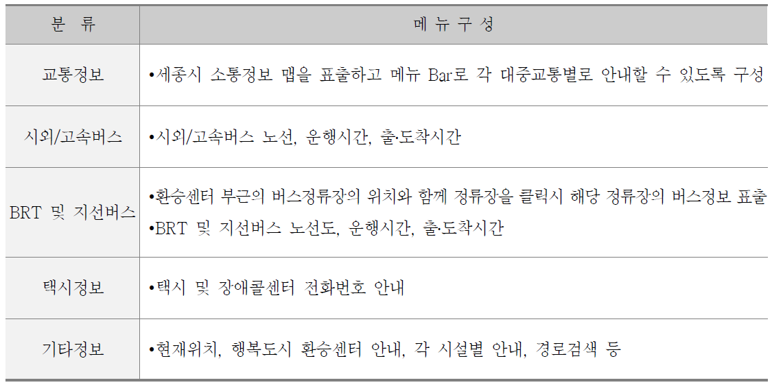 교통정보제공 단말기 메뉴 구성