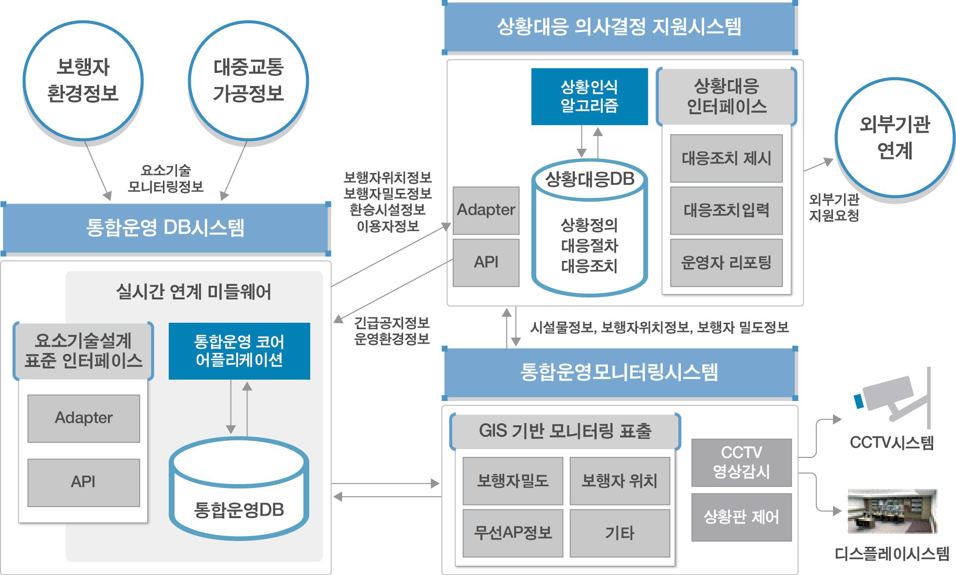 시스템 구성도