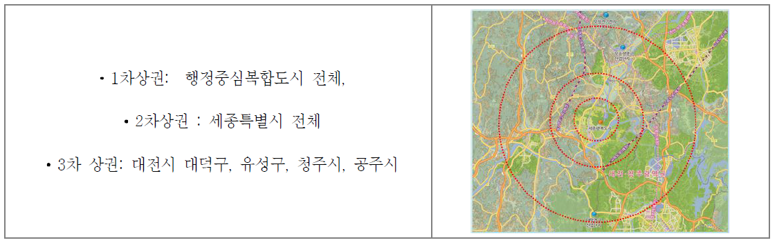 상권 영향권 설정