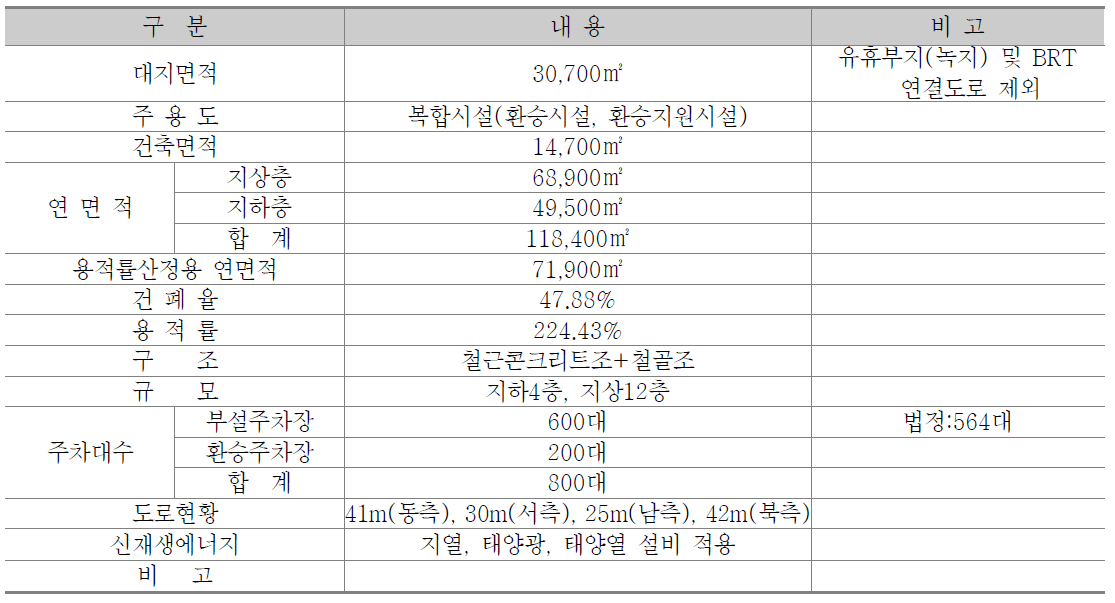 환승지원시설 건축개요