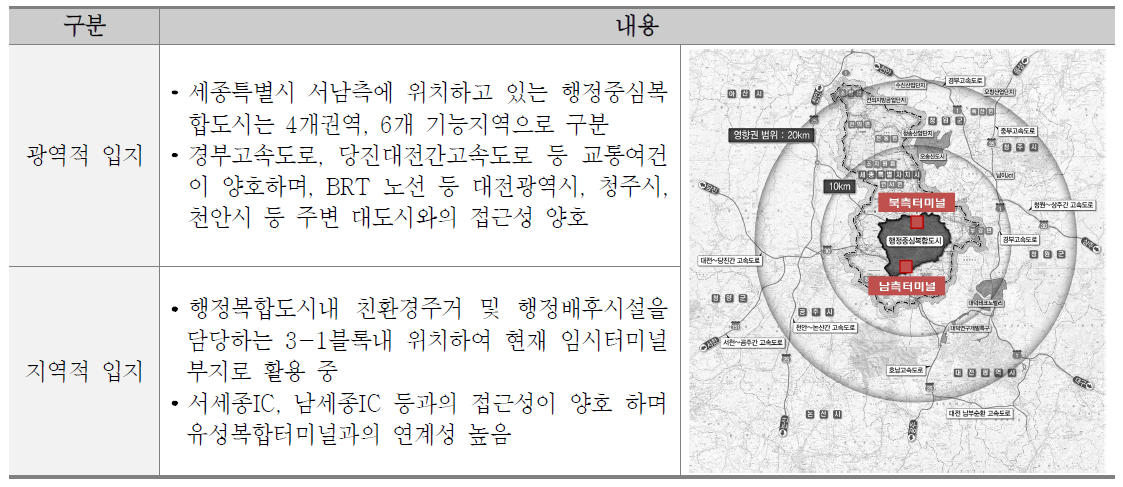 행복도시 입지 조건 및 특징