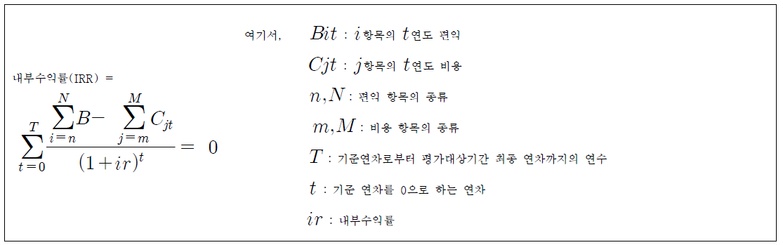 내부수익율(IRR) 산정식