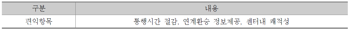 환승센터 건설에 따른 적용 편익항목