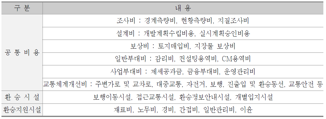 환승시설 및 환승지원시설 비용 기본 항목