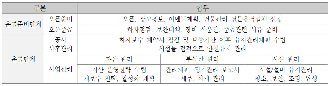 복합환승센터 시설운영준비