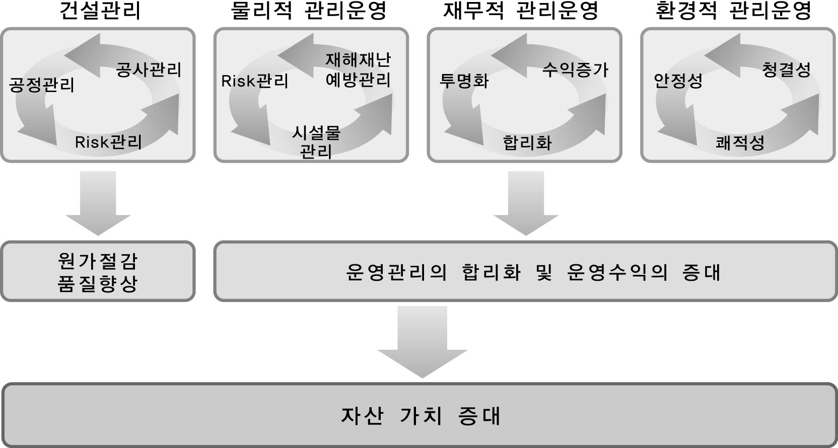 시설운영 기본목표