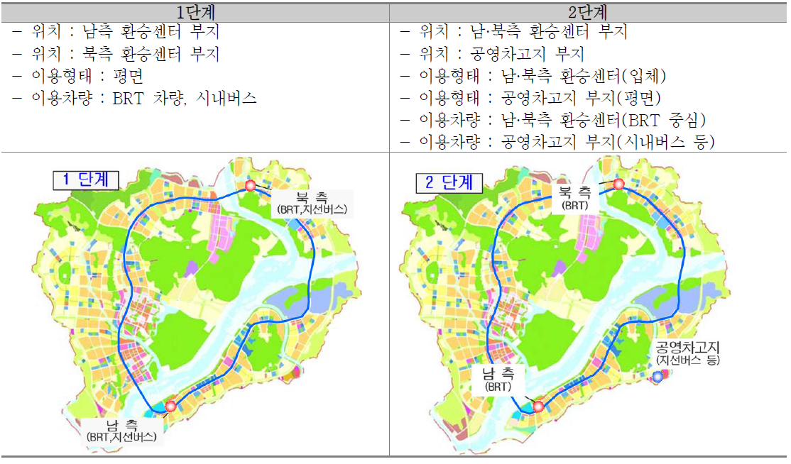 BRT 차고지 단계별 도입방안