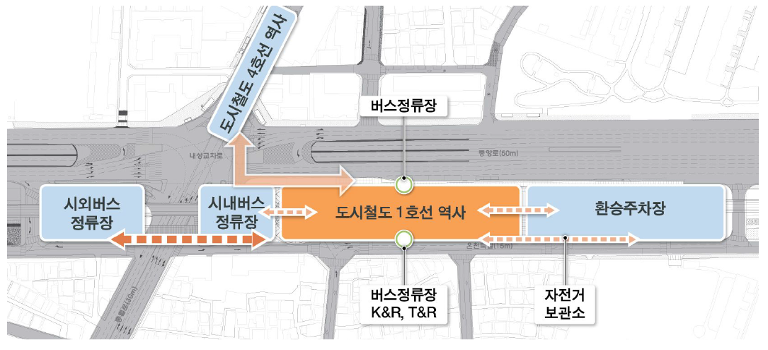 동래역 환승시설 상호연계성