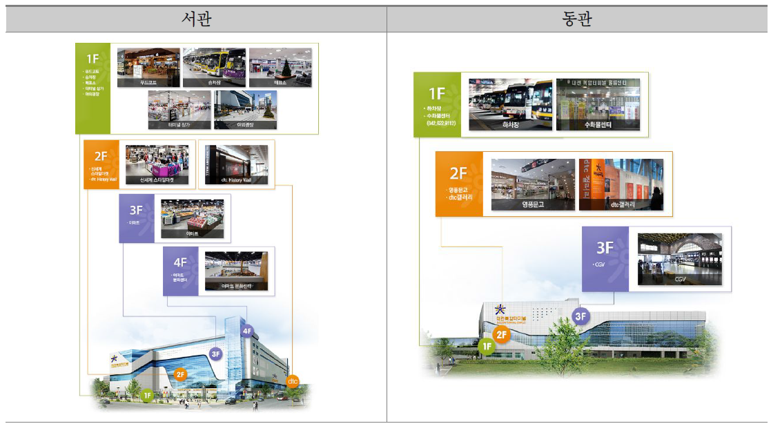 대전 복합터미널 주요시설