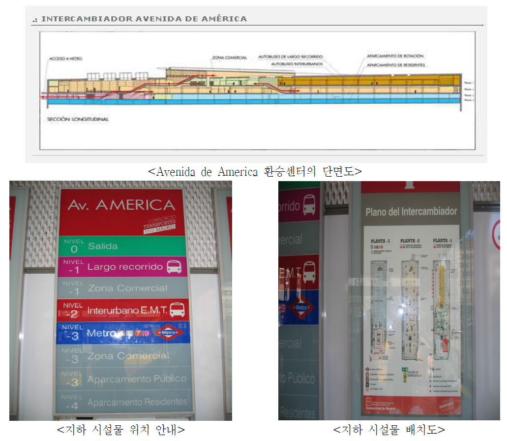 Avenida de America 환승센터 단면도 및 시설물 배치도