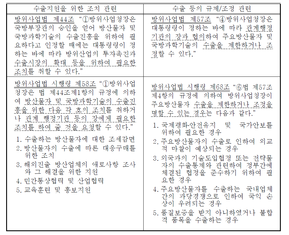 방산수출 지원/규제/조정 관련 법령 조항