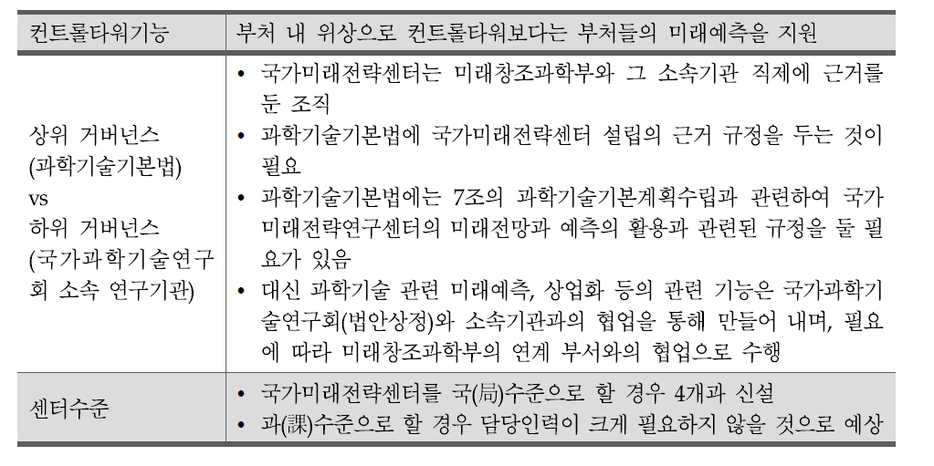 국가미래전략센터 조직설계 쟁점