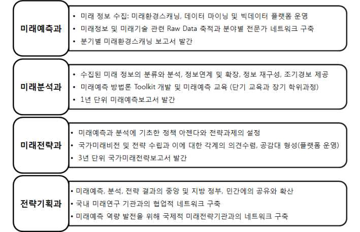 국가미래전략센터의 기능