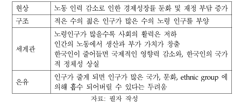 출산제고 정책