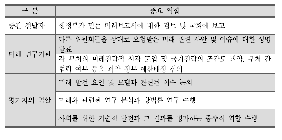 핀란드 미래상위위원회의 역할