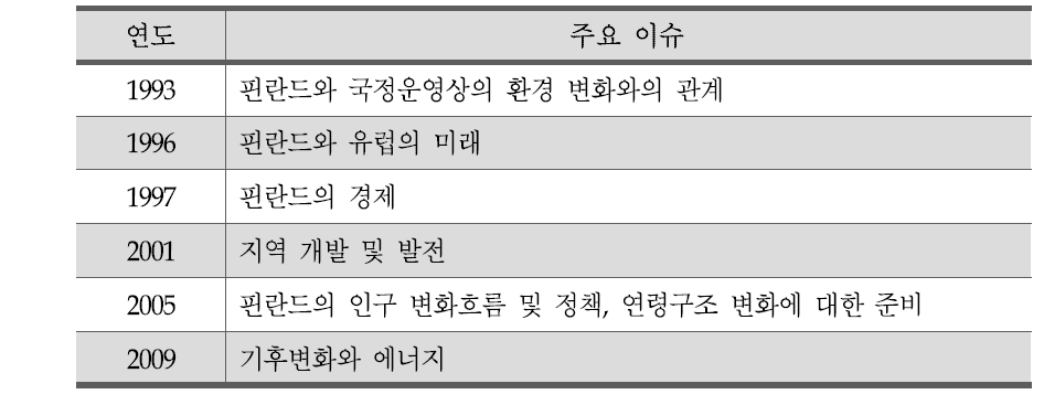 핀란드 미래상임위원회 보고서의 주요 이슈 변화19)