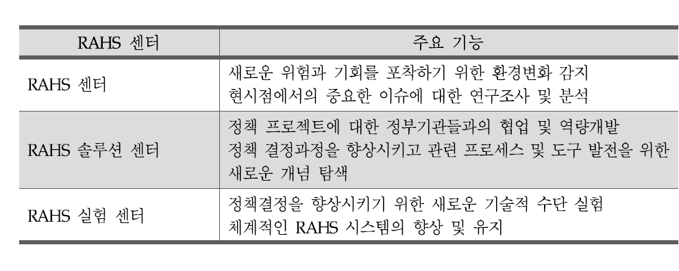 싱가포르 RAHS 센터의 기능