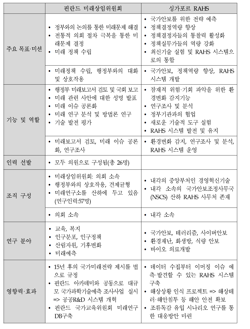 핀란드 미래상임위 vs. 싱가포르 RAHS 종합 비교