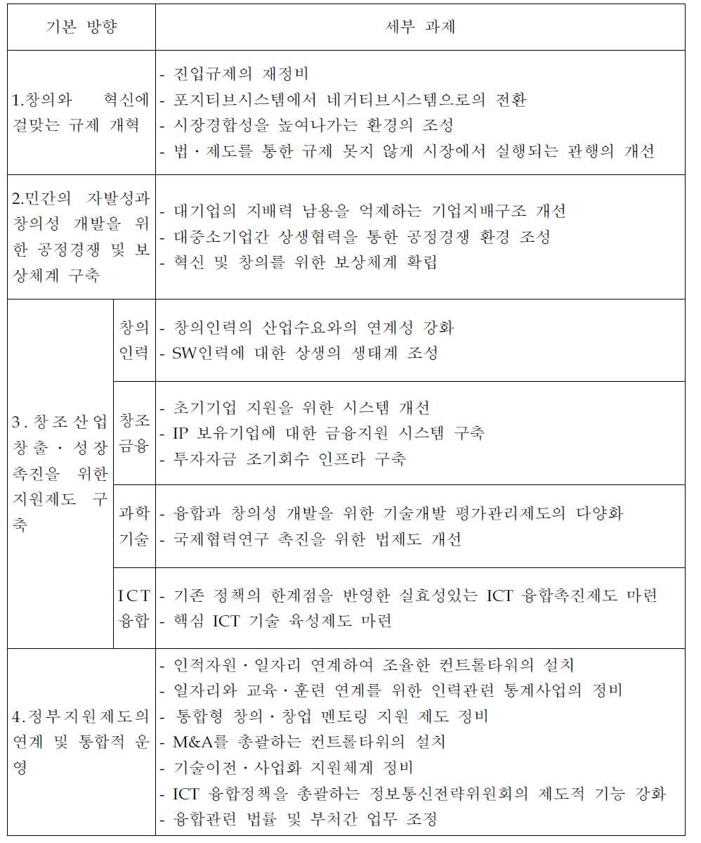 창조산업 창출․성장 촉진을 위한 법․제도 구축 방향 및 과제