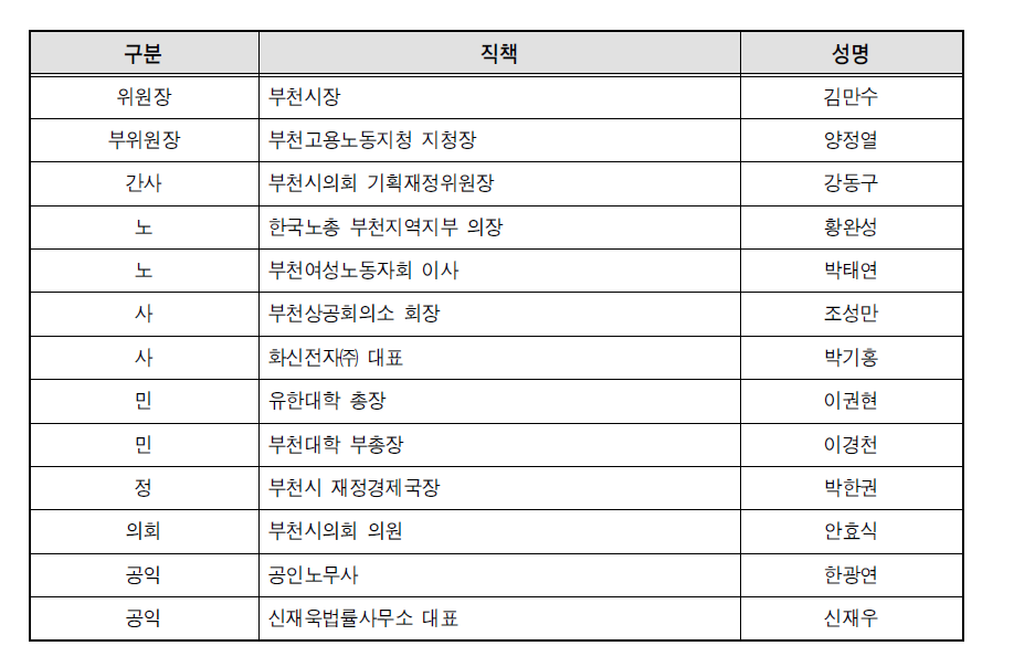 부천지역노사민정협의회 본협의회 인적구성