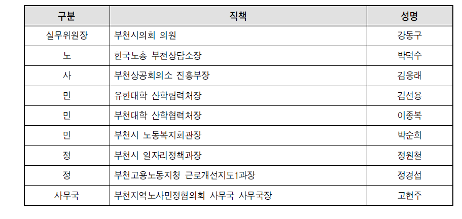 부천지역노사민정협의회 실무협의회 인적구성