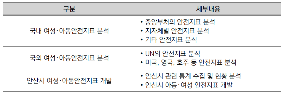 연구내용